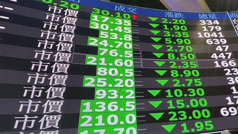 這檔8天崩跌56.62%！股東人數反暴增近60%