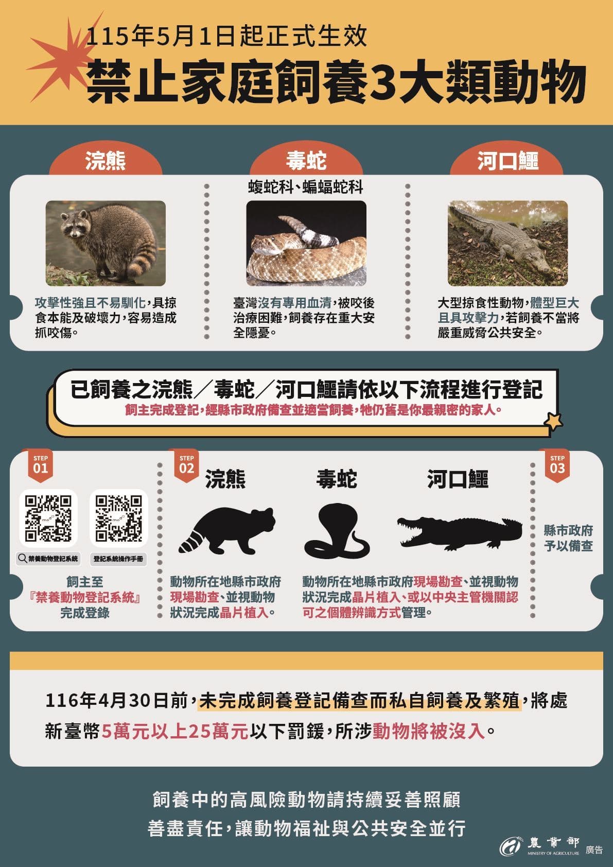 動保處提醒,要在期限內登記完,否則不僅會被罰款,動物還會被沒入。(桃園市動保處提供)