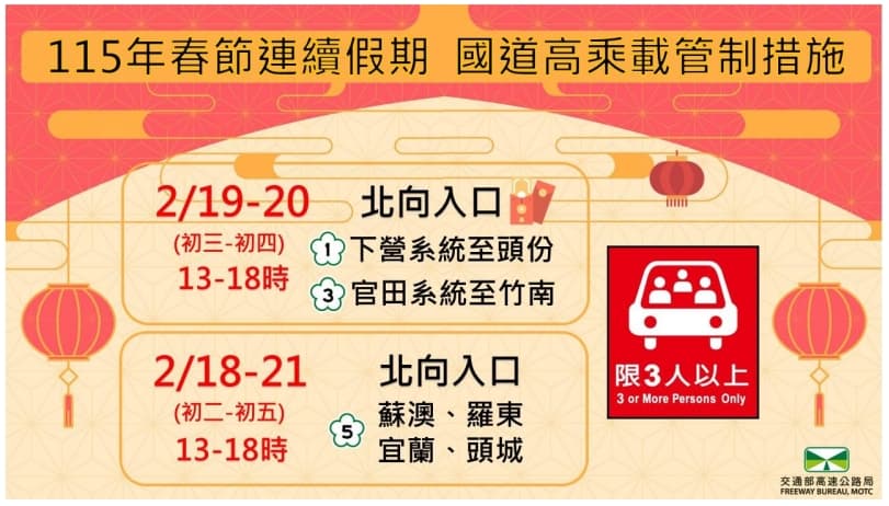 高公局有在特定時間點實施高乘載管制。(高公局提供)