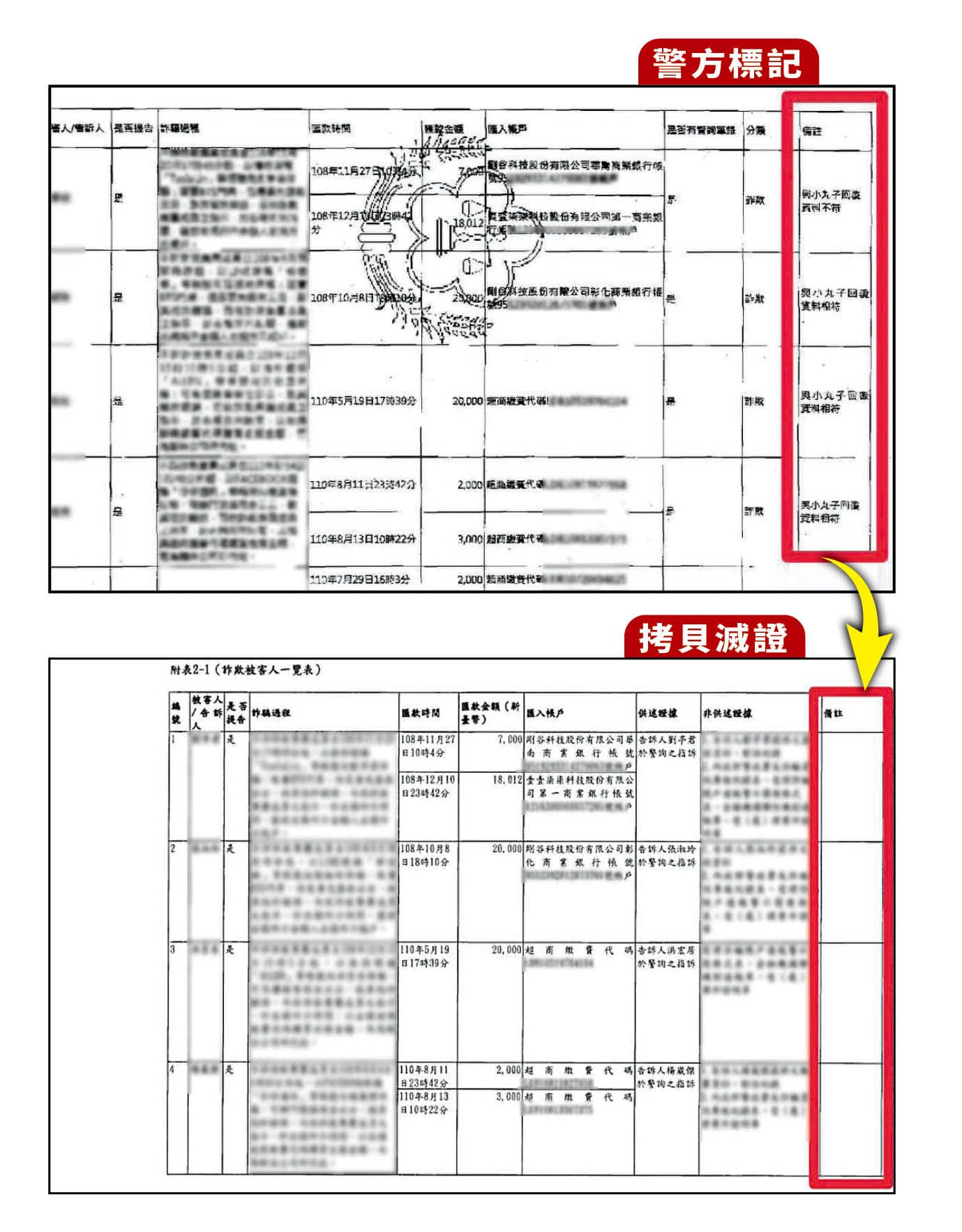 張時嘉拷貝警方的調查記錄表,卻刪除剛谷回報警方記錄,隱匿證據。(翻攝畫面)