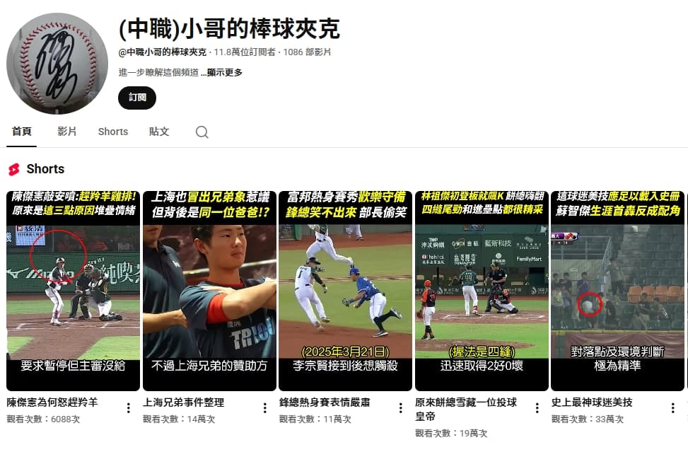 「(中職)小哥的棒球夾克」副頻道也有11萬多人訂閱。(翻攝自YouTube)