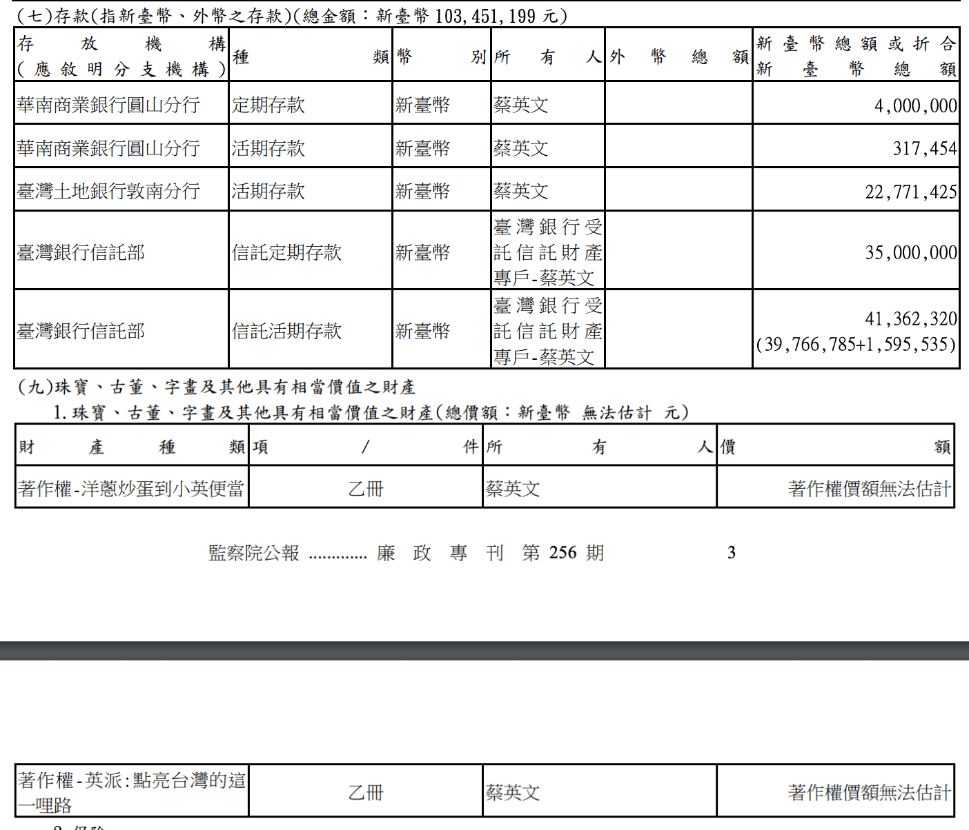 蔡英文財產申報內容。(翻攝自《廉政專刊》)