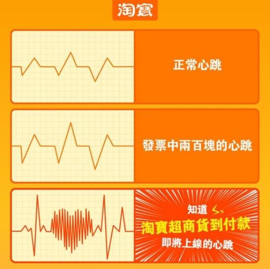 淘寶昨天宣布,即將在台灣開放貨到付款的服務。(示意圖,本刊資料照)