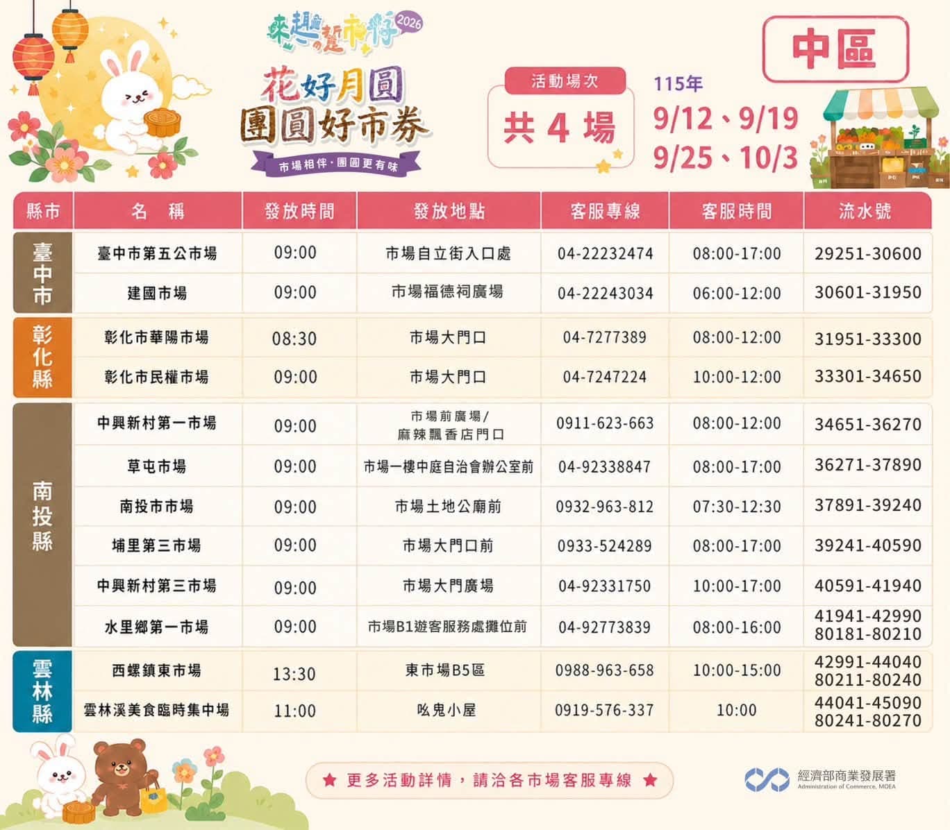 中區參與市場。(翻攝自臉書臺味好市.市場夜市通)
