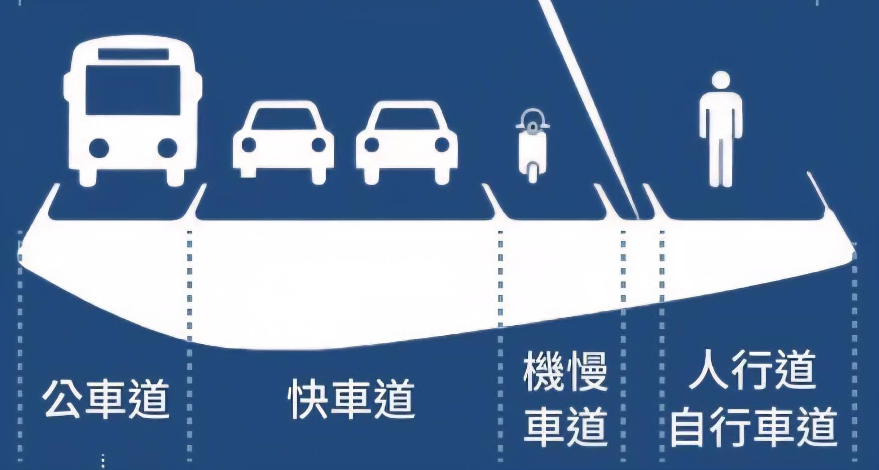 警方提醒用路人依標誌、標線行駛。(警方提供)
