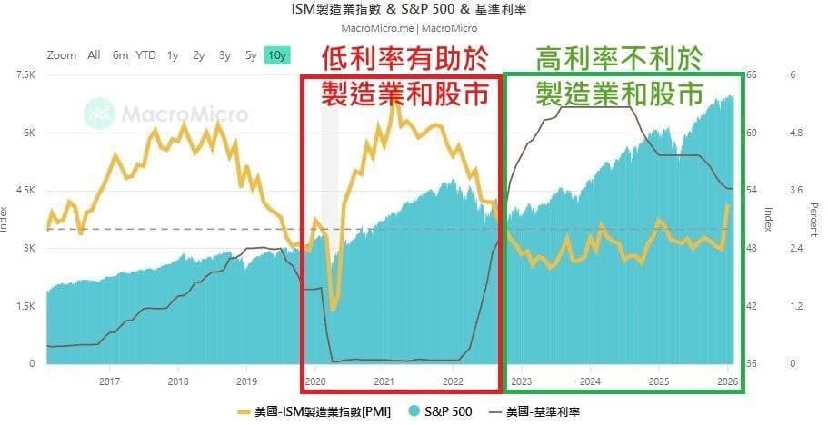 資料來源:財經M平方、直雲的投資筆記