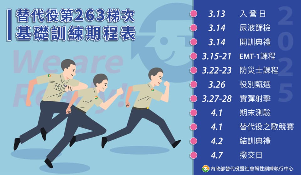 替代役第263梯次訓練課程。(翻攝替代役訓練班官網)