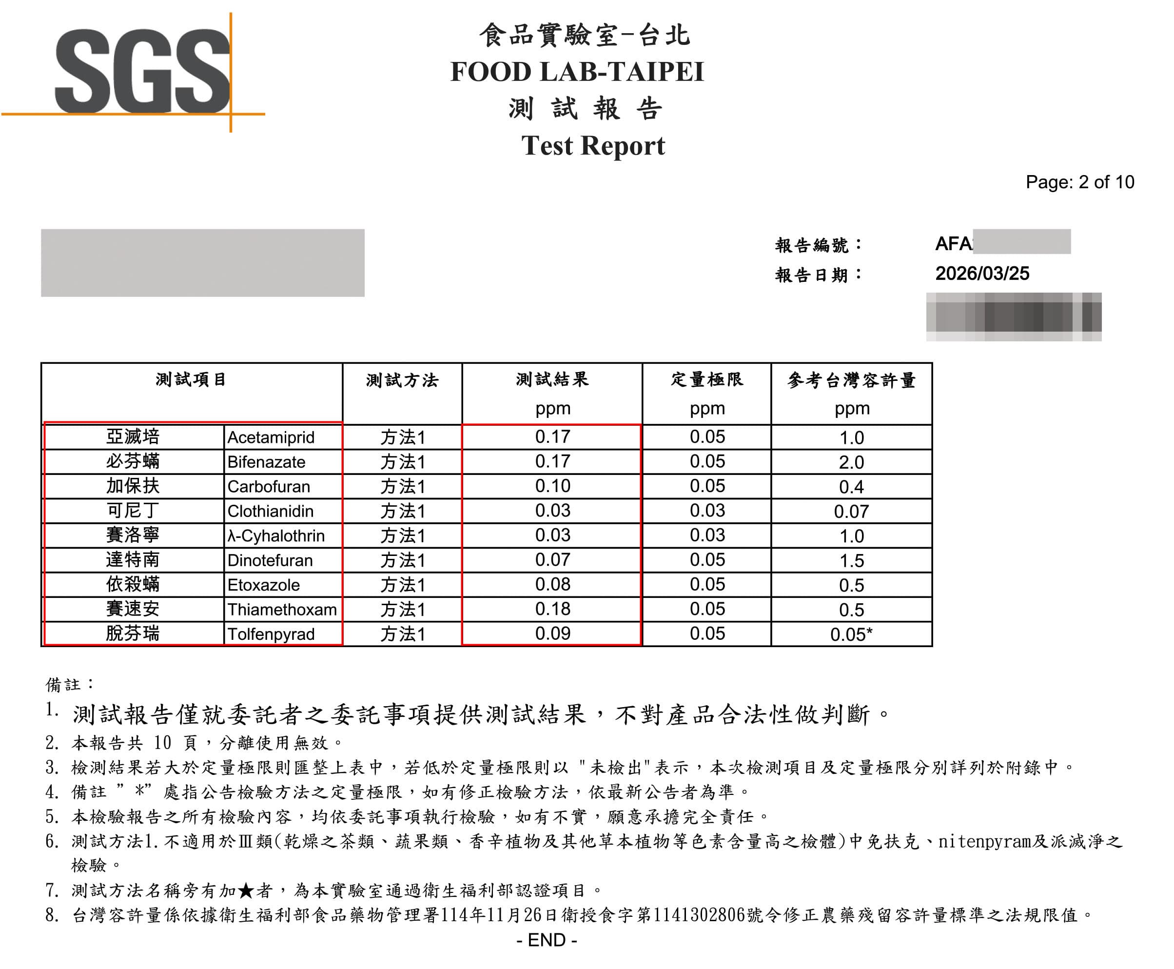 原物料為泰國進口的「米森C多多草莓脆片」,驗出9種農藥殘留。