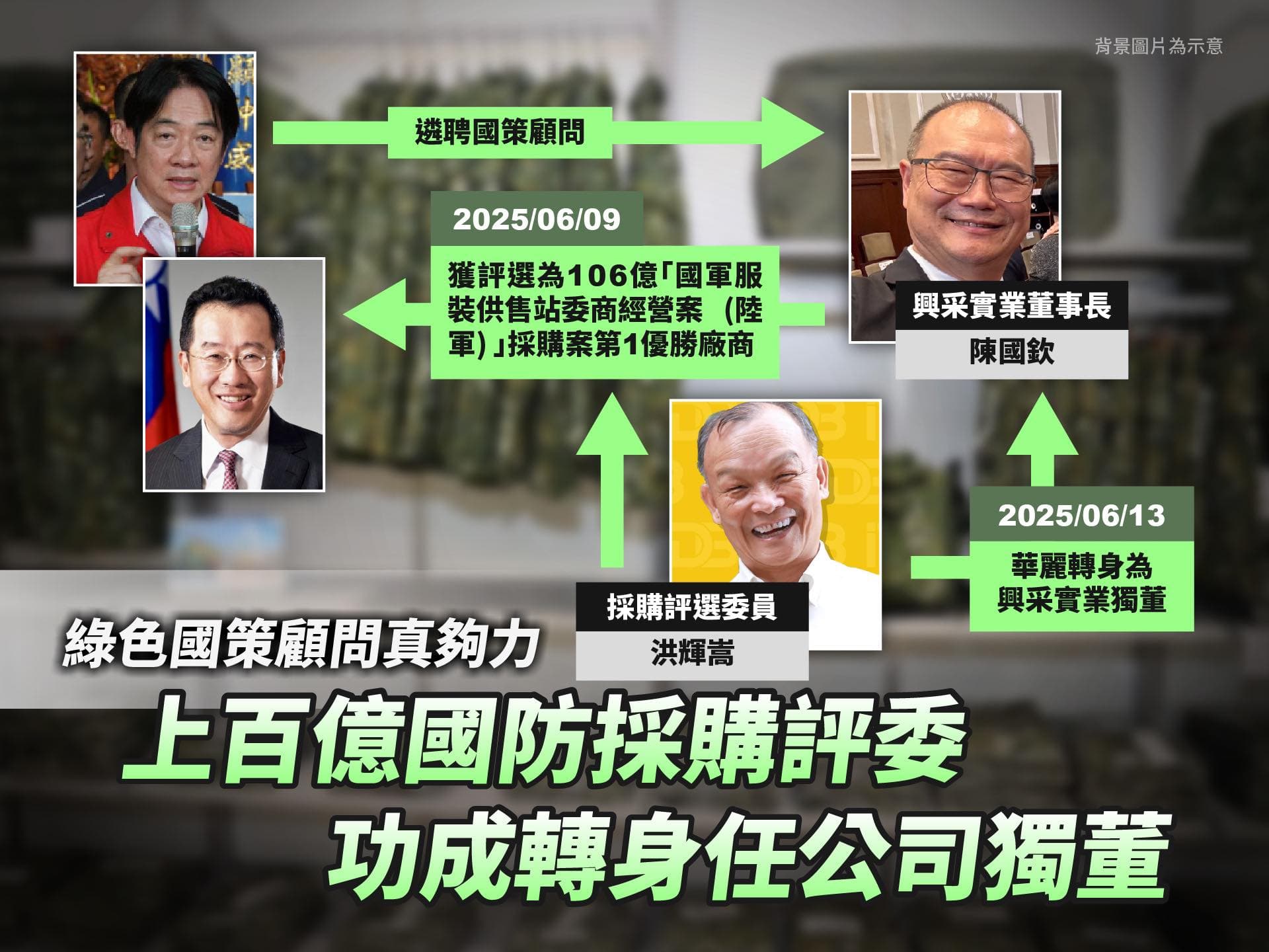 黃國昌指控百億國防採購案無視利益迴避,標案評委火速當上得標公司獨董。(翻攝自黃國昌臉書)