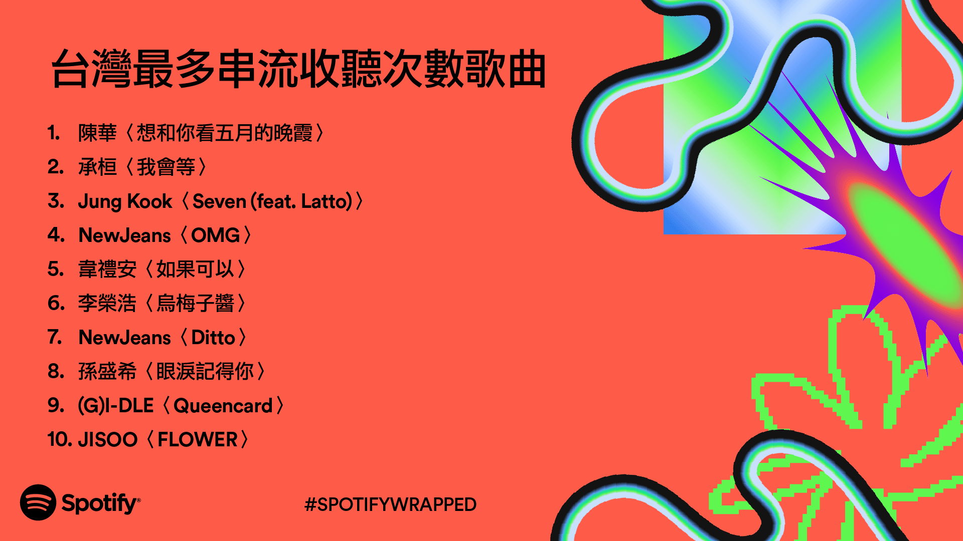 台灣最多串流收聽次數歌曲,陳華〈想和你看五月的晚霞〉力壓群雄。(Spotify提供)
