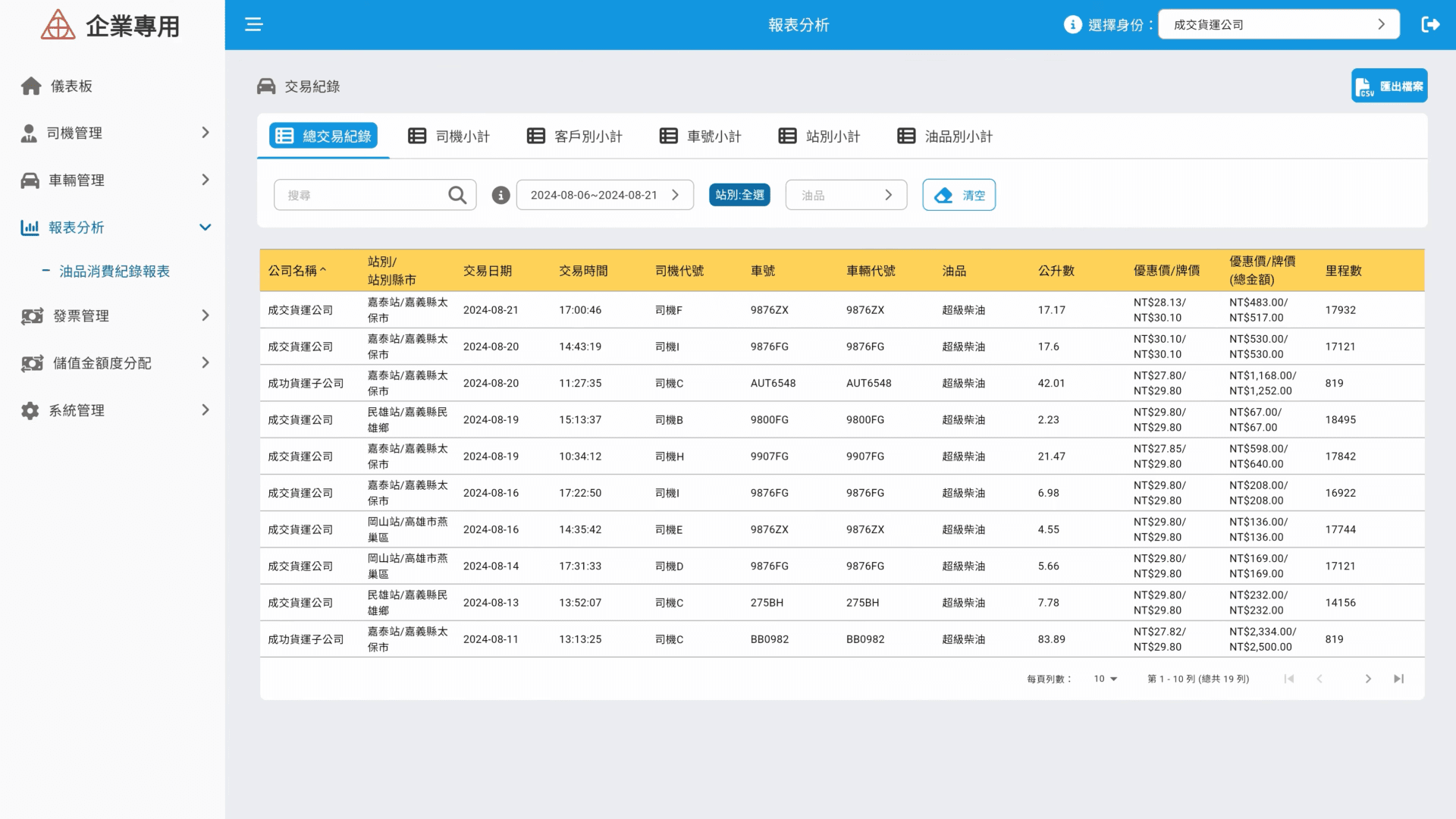 透過PMS油品管理系統後台,企業可集中查看交易、車輛與用油紀錄,作為車隊管理、支付控管與營運分析的依據。