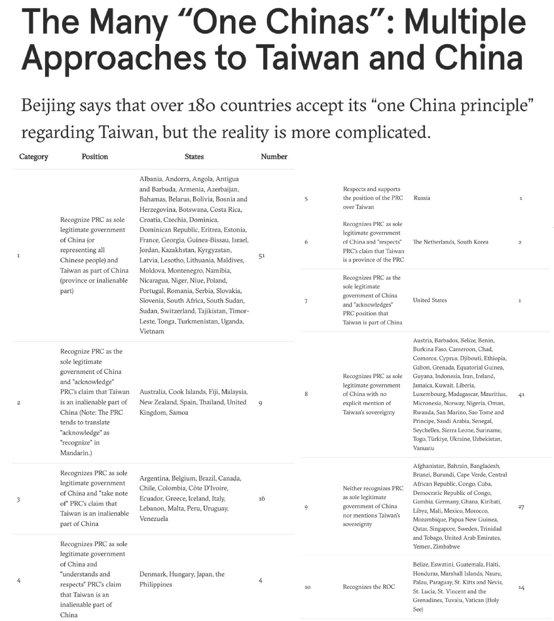 新加坡國立大學副教授莊嘉穎3年前發表文章,分析各國對一中原則態度。(翻攝黃子一臉書)