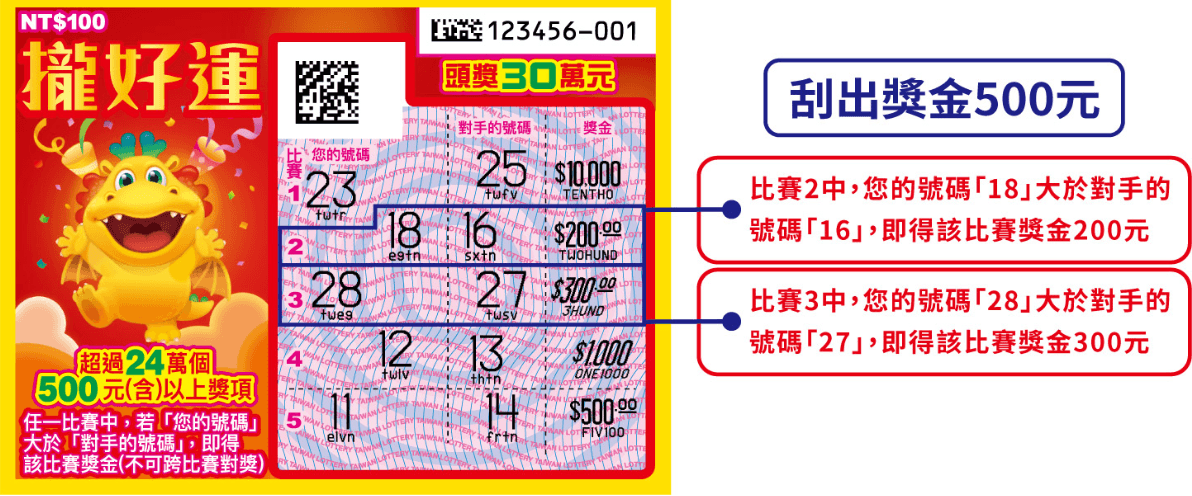攏好運刮刮樂,每張售價100元。(翻攝自台彩官網)