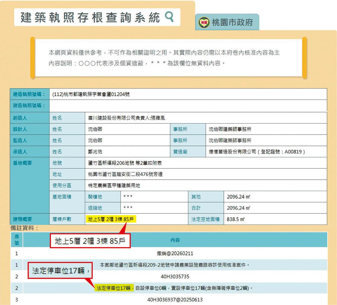根據廣川漾申請的建照顯示,該社區共有85戶,但合法停車位卻只有17個,比例相當懸殊。(翻攝桃園市政府建管系統)