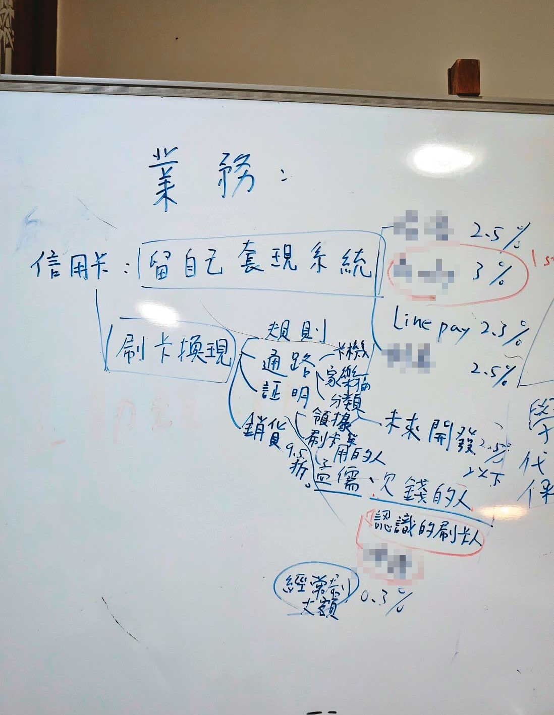 李孟儒在白板寫下教戰守則，指導同夥用刷卡換現金等手法獲利。（讀者提供）
