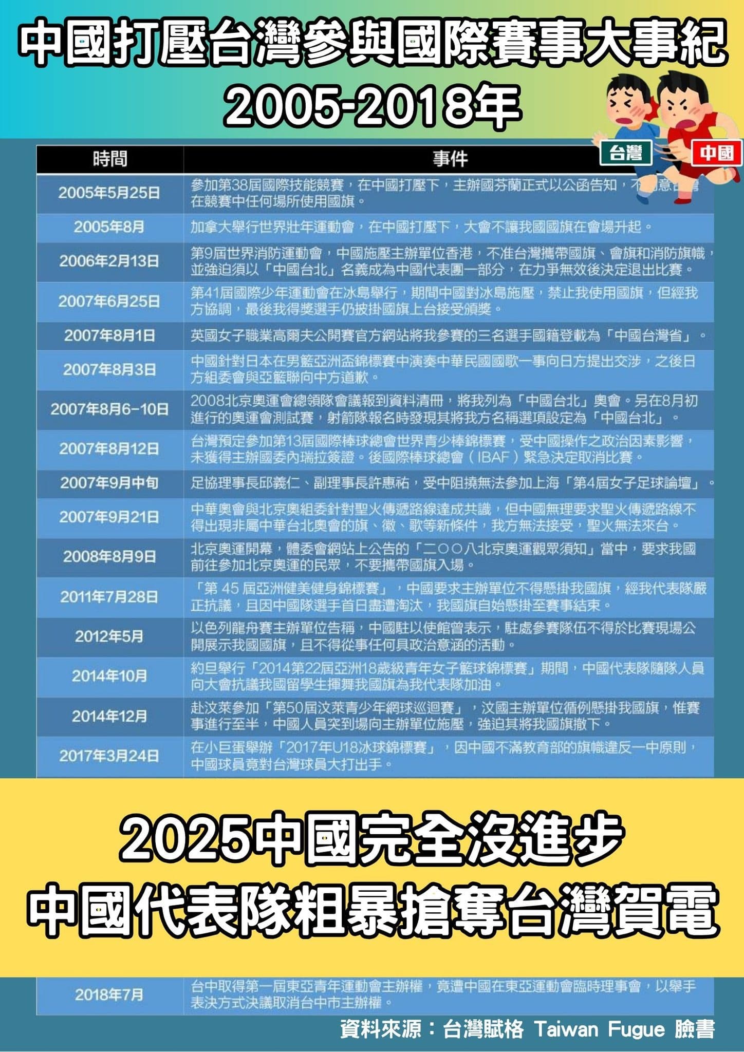 中國屢次打壓台灣參與國際賽事。(翻攝自民進黨立法院黨團臉書)
