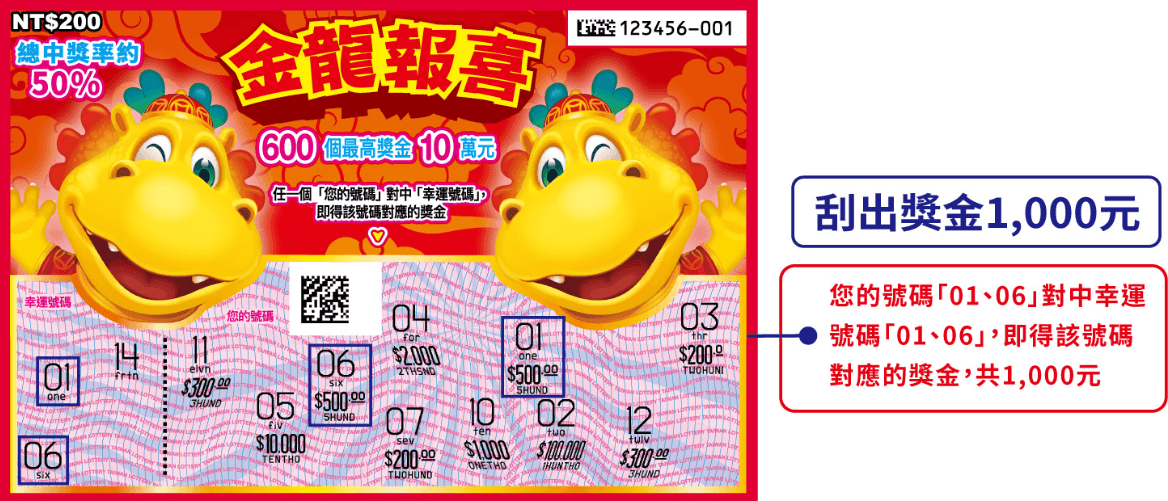 金龍報喜刮刮樂,每張售價200。(翻攝自台彩官網)