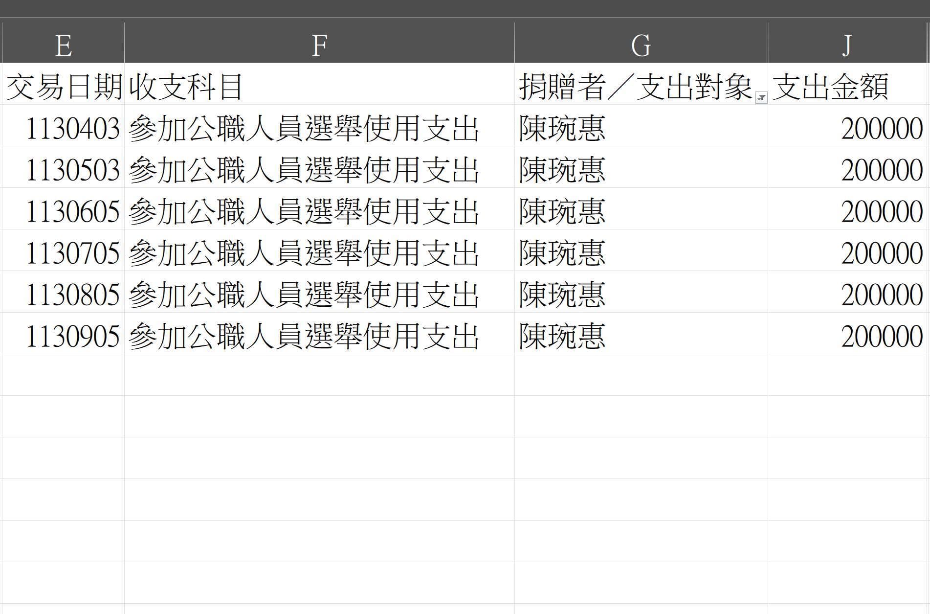 陳琬惠被爆卸任民眾黨立委後仍每月領20萬元。（翻攝自四叉貓臉書）