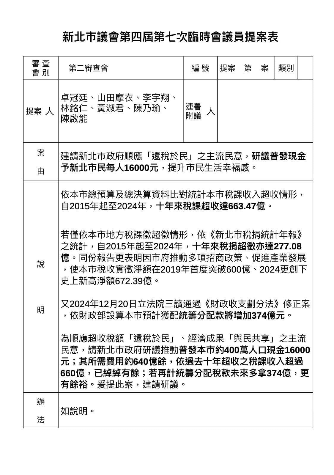 卓冠廷表示,將與同黨議員於8月20日在臨時會提案要求新北市政府普發1.6萬元。(翻攝自臉書@卓冠廷)