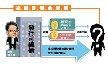繪圖:米承鶴