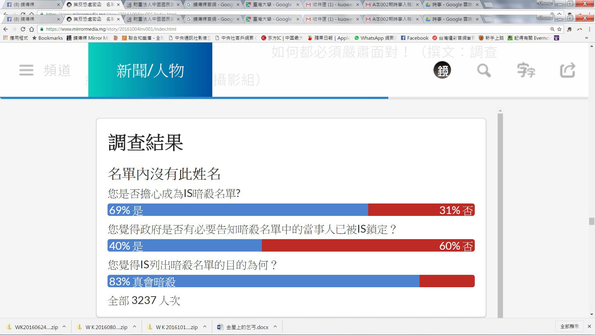 網路民意調查結果顯示,多數人認為IS真的會暗殺。