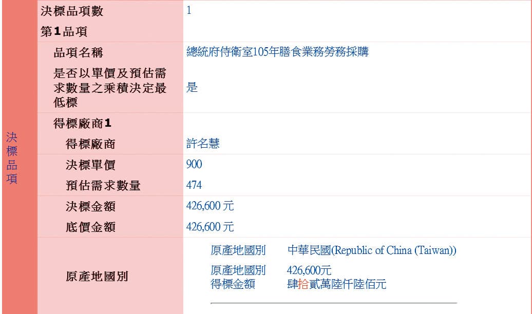 本刊從政府電子採購網 發現許名慧就是御廚。(翻攝自政府電子採購網)