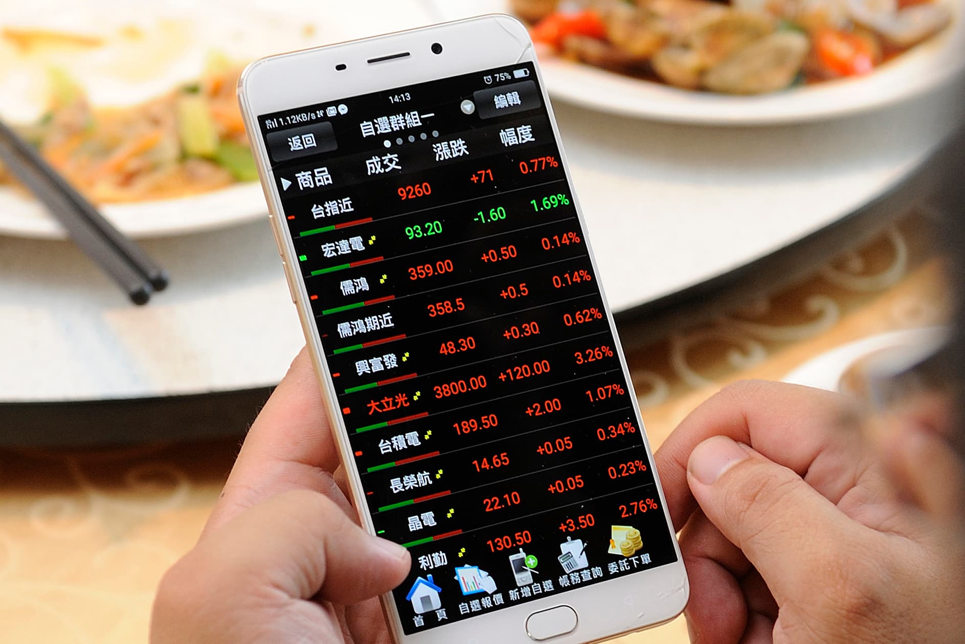 權證價格與股票價格連動，想賺錢就要挑強勢股的權證。
