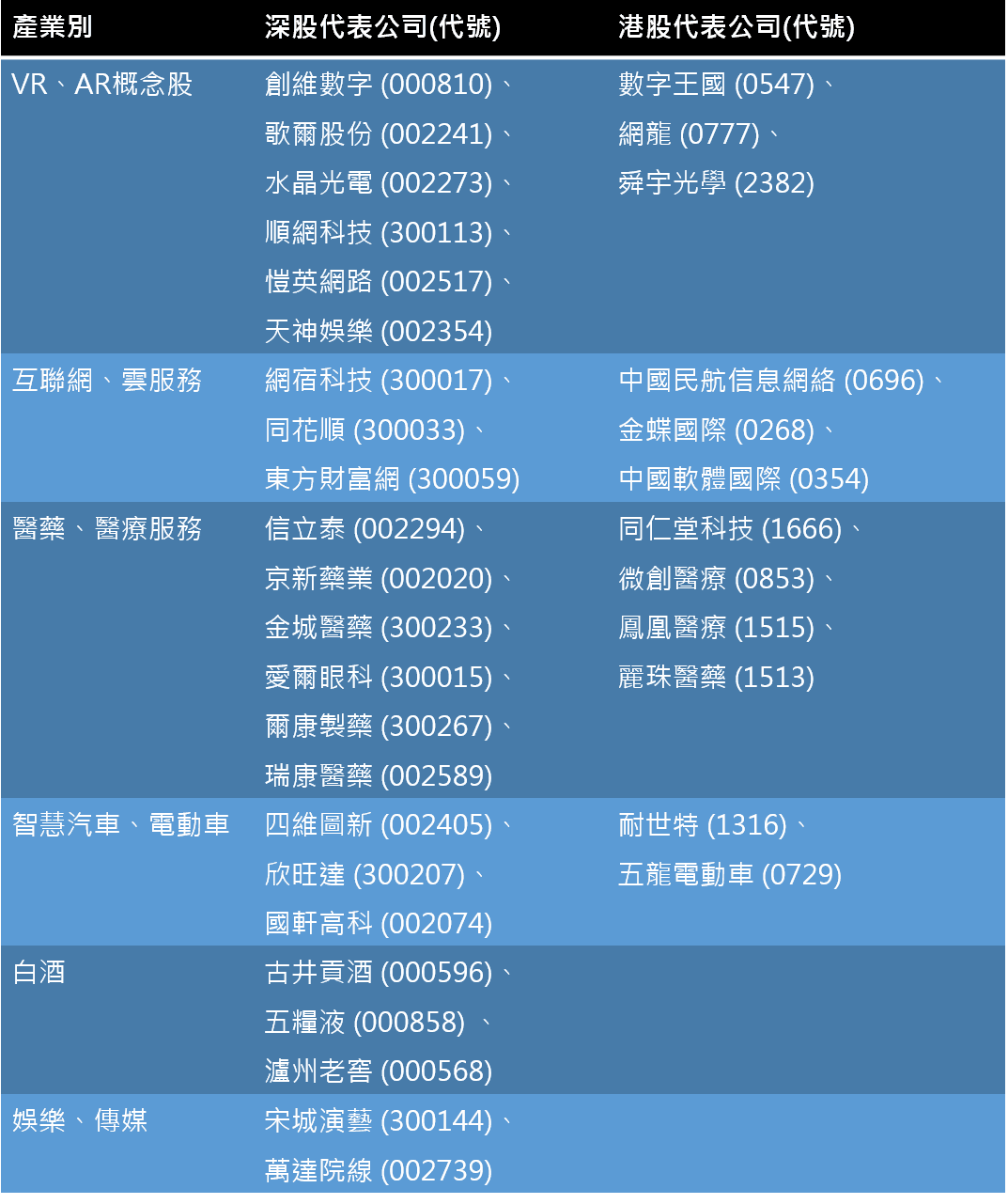 資料來源:上海青曦投資管理機構投資總監洪周泰