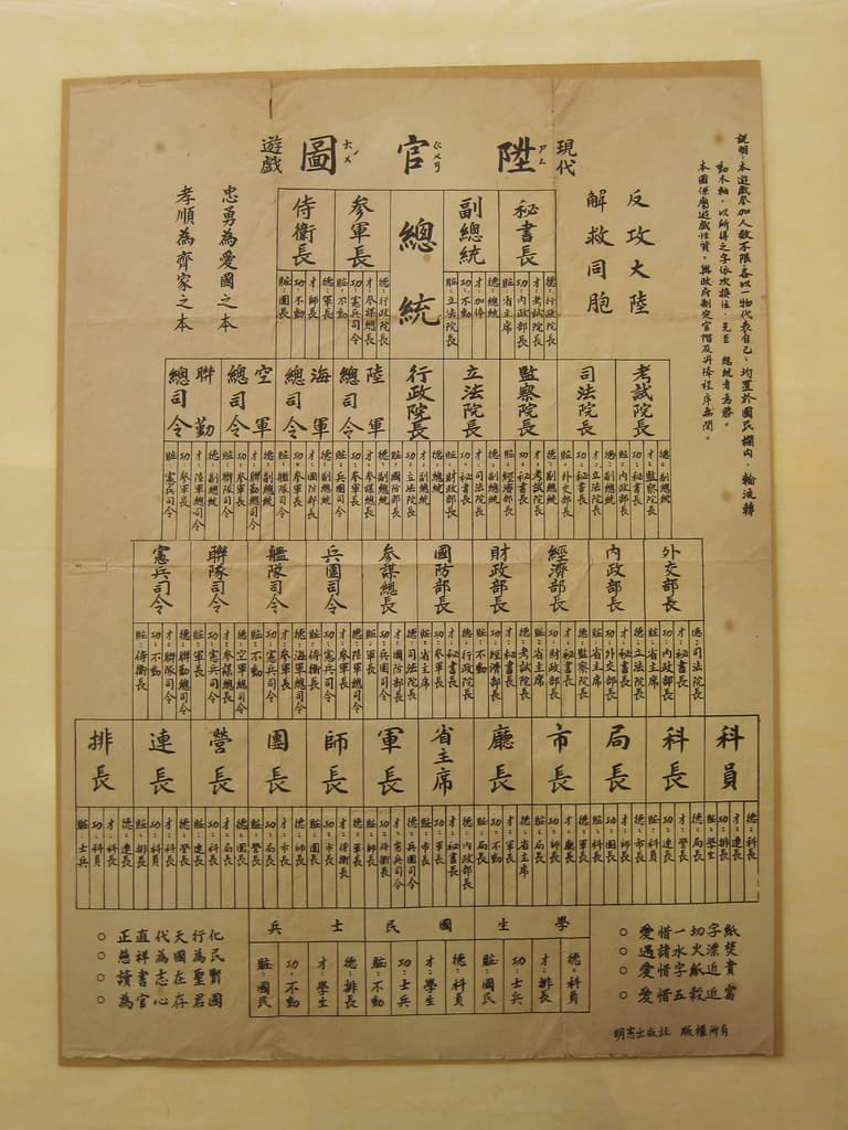 明朝的桌遊:升官圖,也被當時的出版社改頭換面!