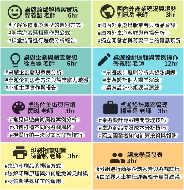 桌遊企劃設計課程表與授課時數分配。(製表∣周文凱、資料來源∣華岡興業)