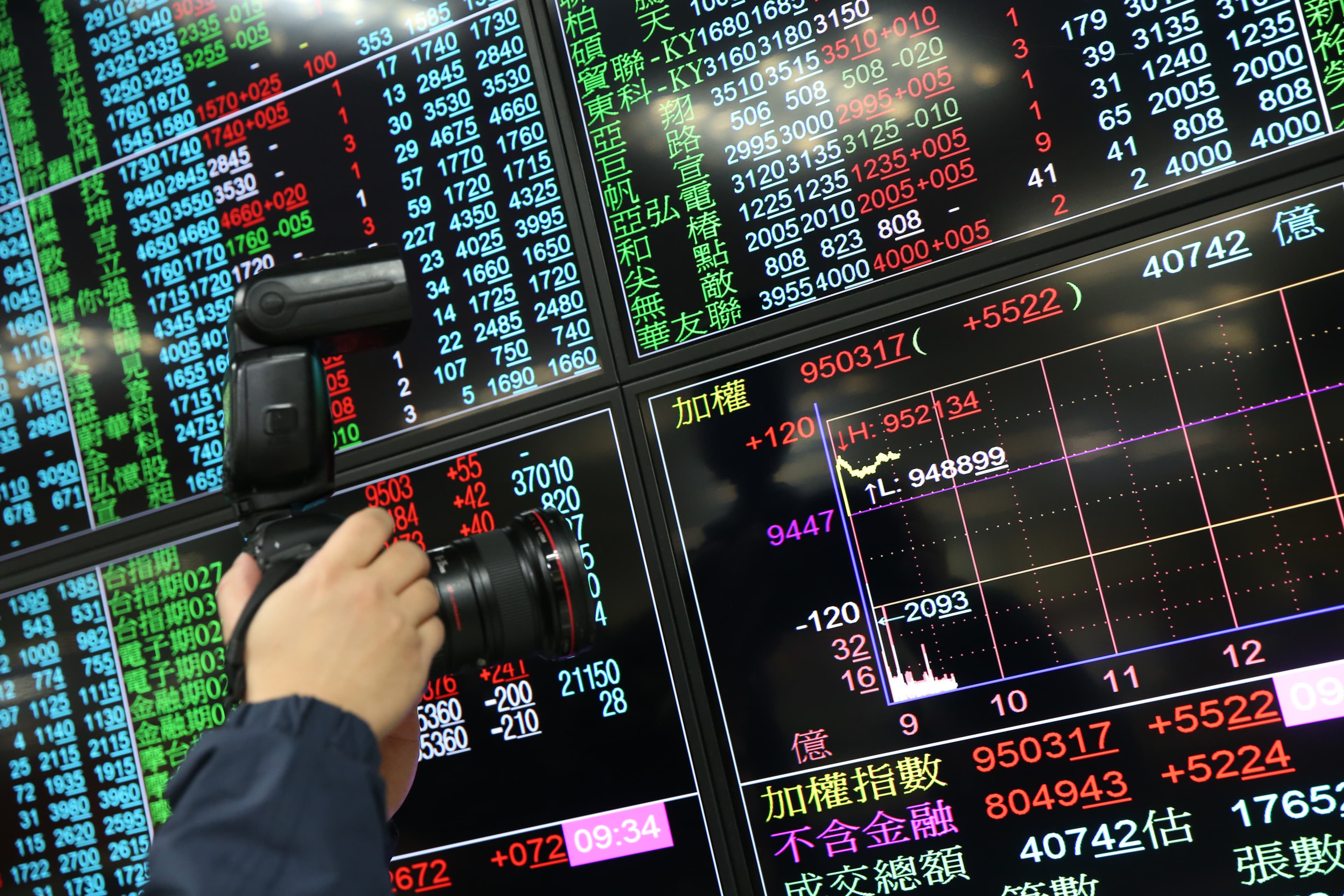 川普有意打壓美元匯率，台幣短期續強態勢不變，有利台股漲勢。 