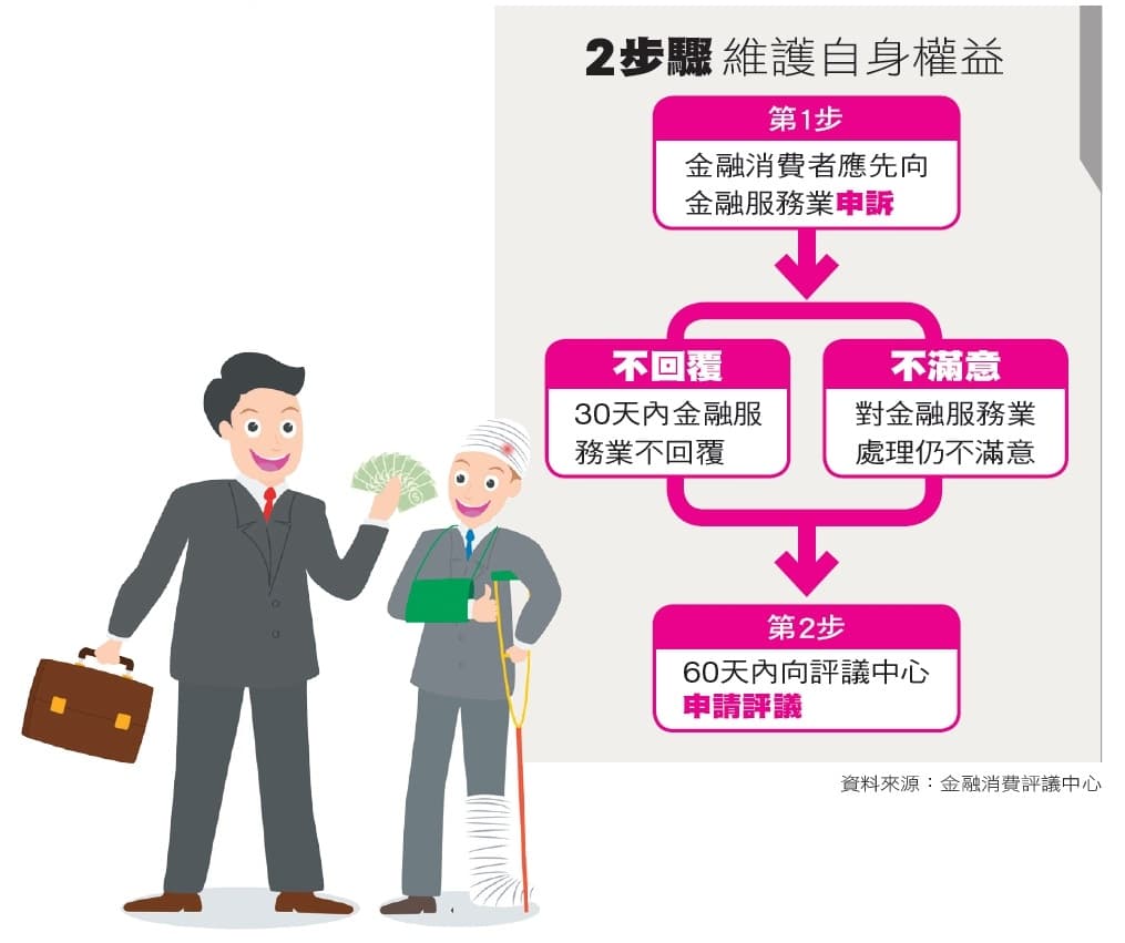 2步驟維護自身權益
