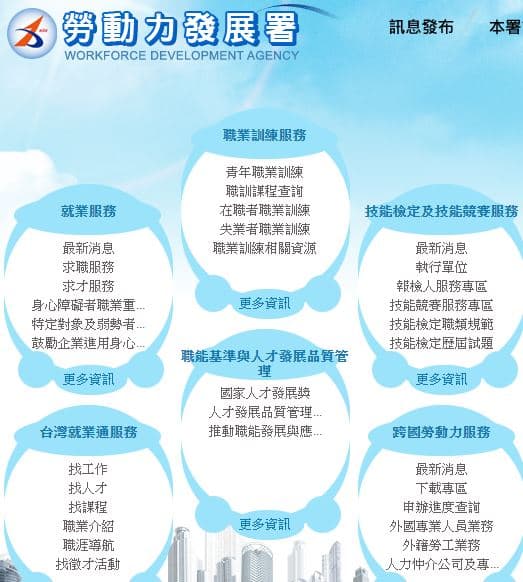 政府提供許多培訓課程，供有心二度就業的人查詢。