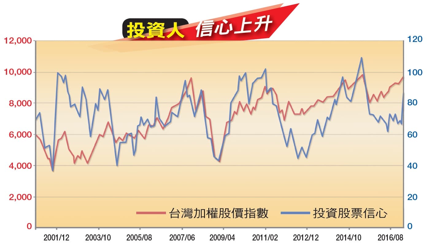 資料來源：中央大學、台灣證券交易所