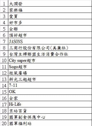乳瑪琳下游廠商名單。