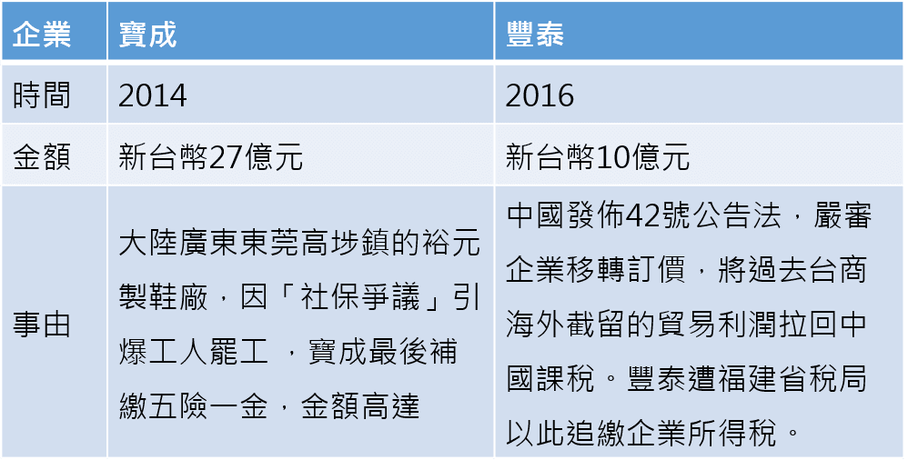 中國查稅追錢受災戶