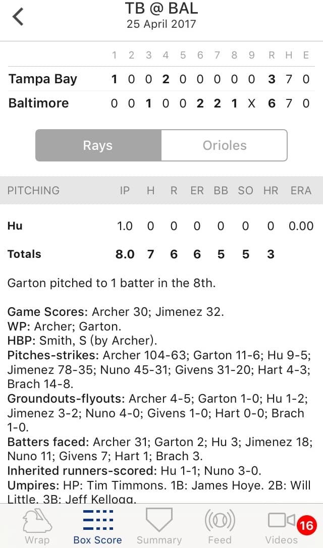 胡智為以9球解決掉三位打者，球速落在93-95英哩。（翻攝MLB官網）