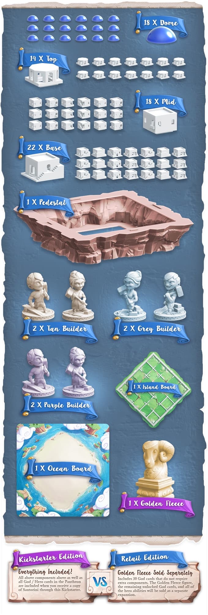 遊戲配件總覽(圖片來源:Kickstarter)