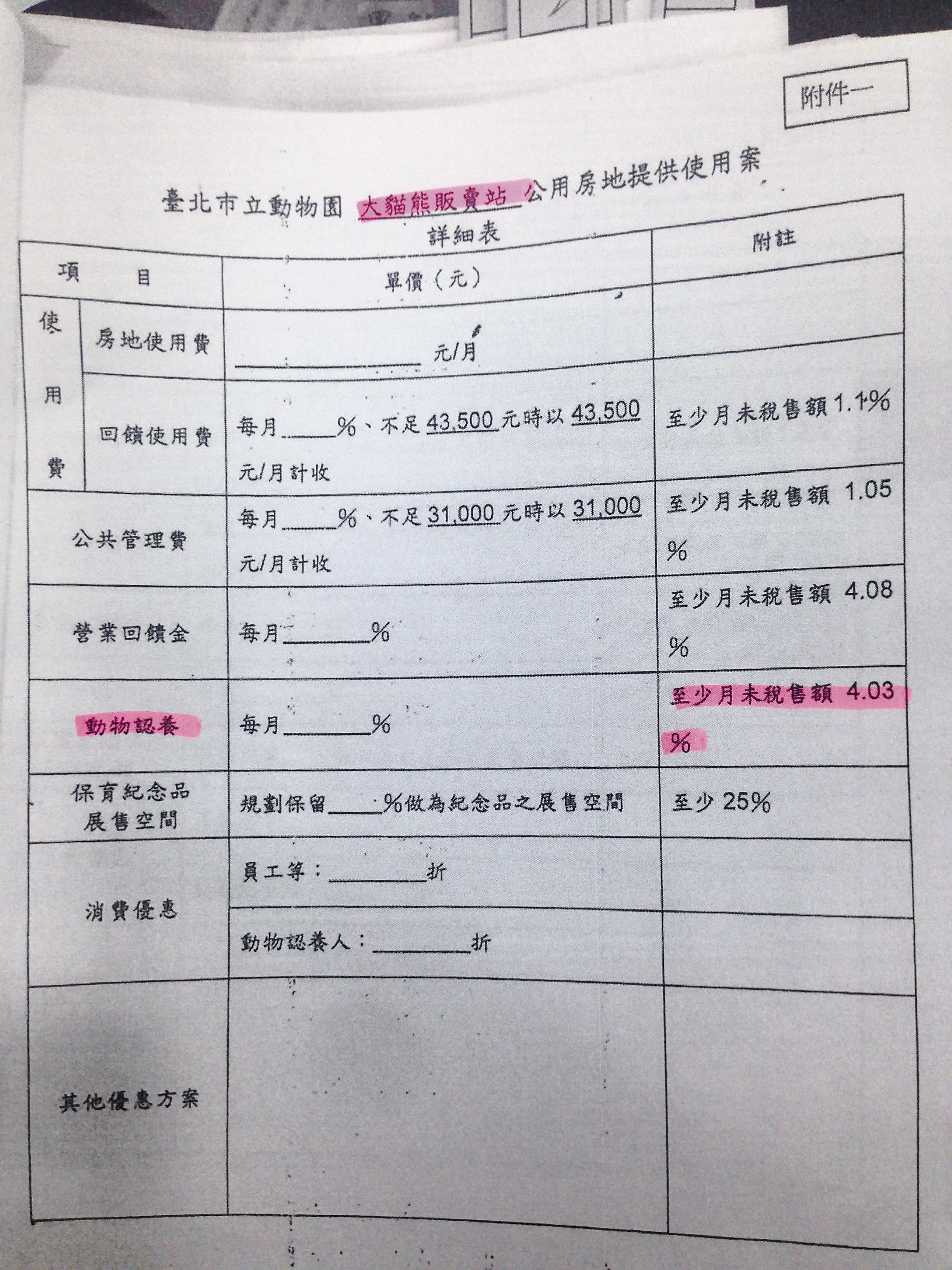 園方雖然說廠商可以自行決定捐款金額,但卻遭標案文件打臉,因為在「附註」一欄內就言明,捐款金額的百分比應高於園方所訂的數字。