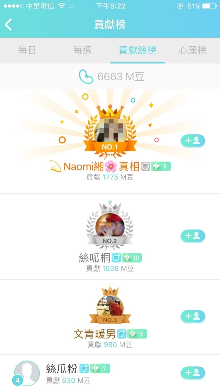 梁思惠的最大貢獻者是「Naomi緗」,暗示為陳姓死者。