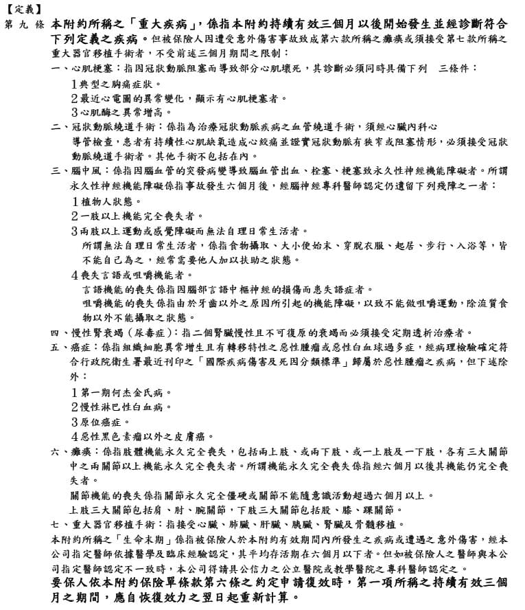 重大疾病險中的心肌梗塞,理賠條件相當嚴謹,必須「同時」符合保單條款上所列示的3條件。