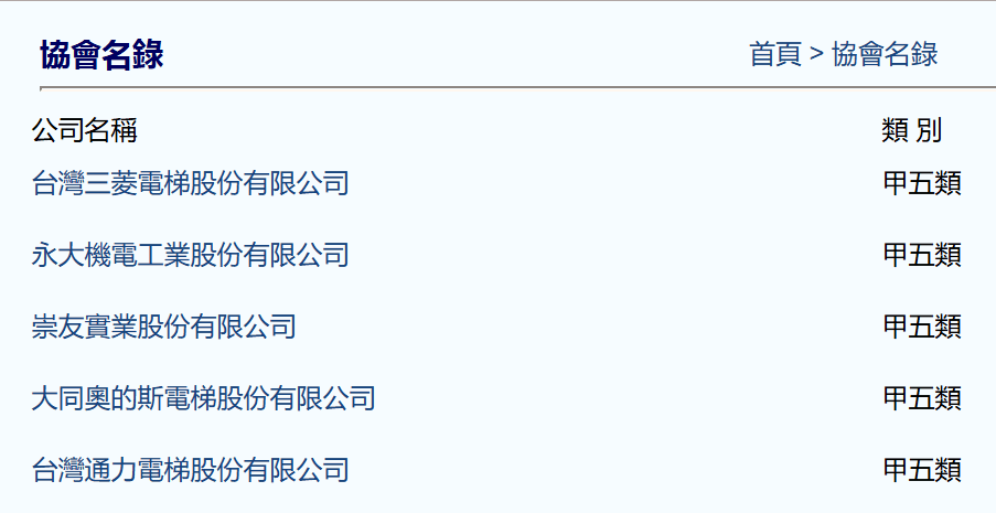 台灣五大電梯公司名列電梯學協會的會員,被質疑是球員兼裁判。