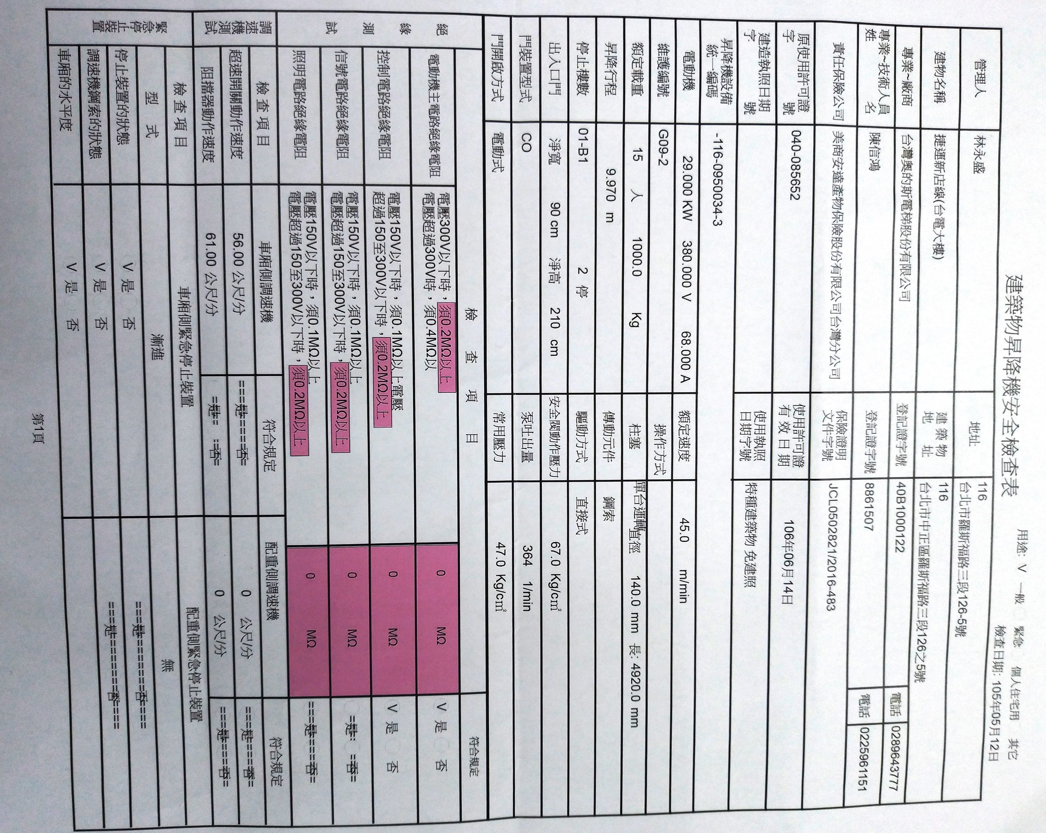 捷運台電大樓站的安檢記錄表,電阻值竟然是0歐姆。