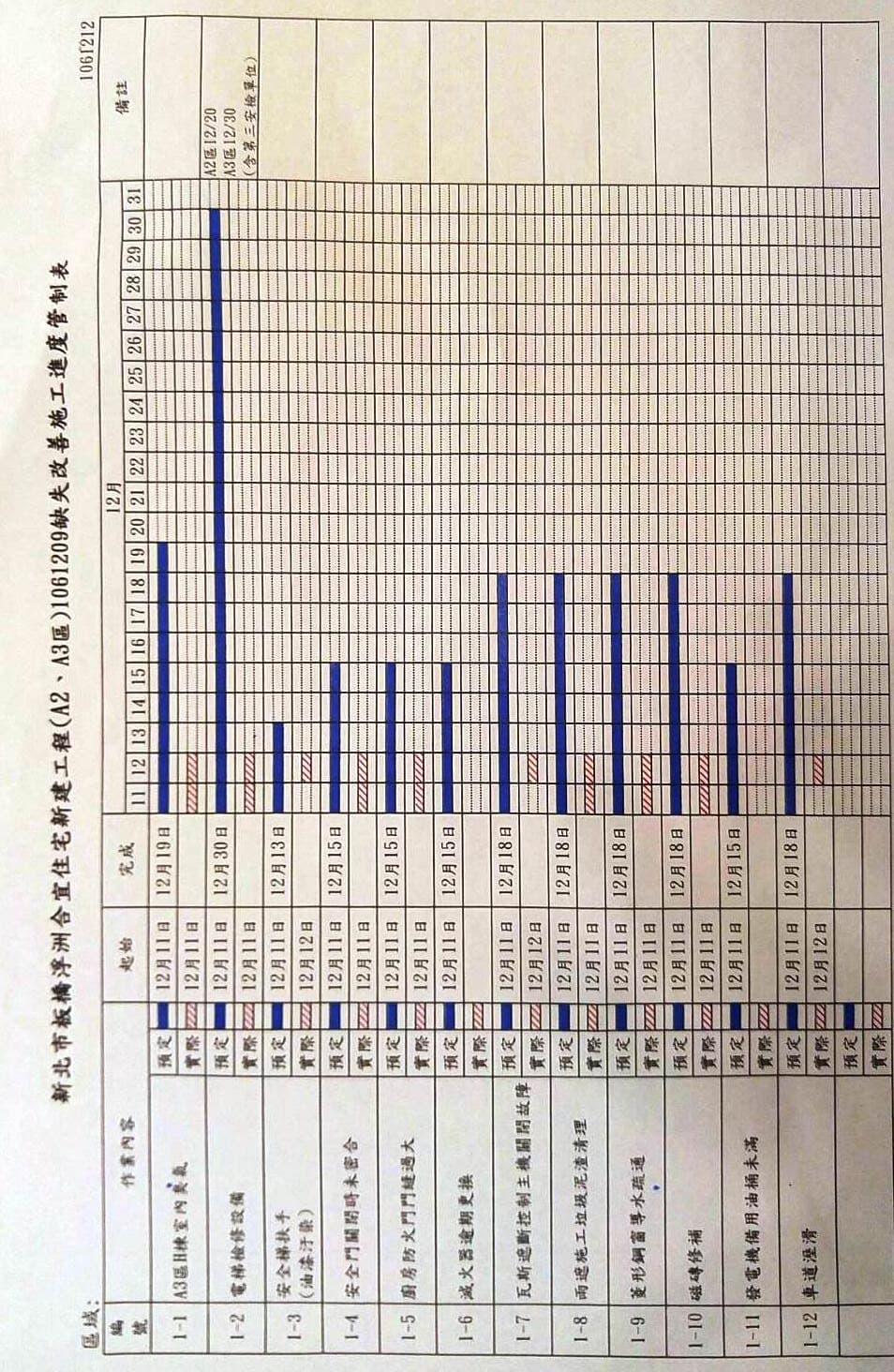 住戶代表擬定改善進度時程表，希望與建商持續溝通。（民眾提供）