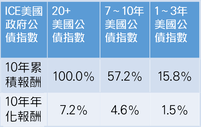 資料來源:ICE 網站 整理:怪老子