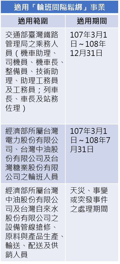 勞動基準法第34條第2項但書適用範圍。（資料來源：勞動部）