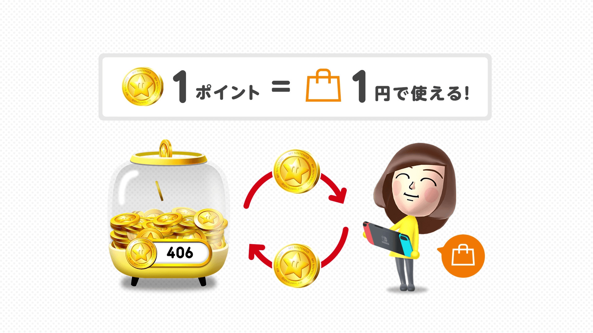 以台灣較多玩家使用的日本區設定，每 1 金幣點數可以兌換 1 日圓購物金。（圖片來源：官方影片截圖）