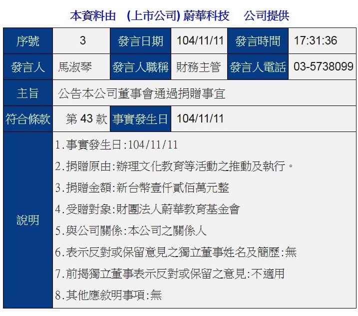 蔚華教育基金會2005年由蔚華科公司捐助成立,蔚華教育基金會本身持有蔚華科公司股票982張。(翻攝蔚華科技官網)