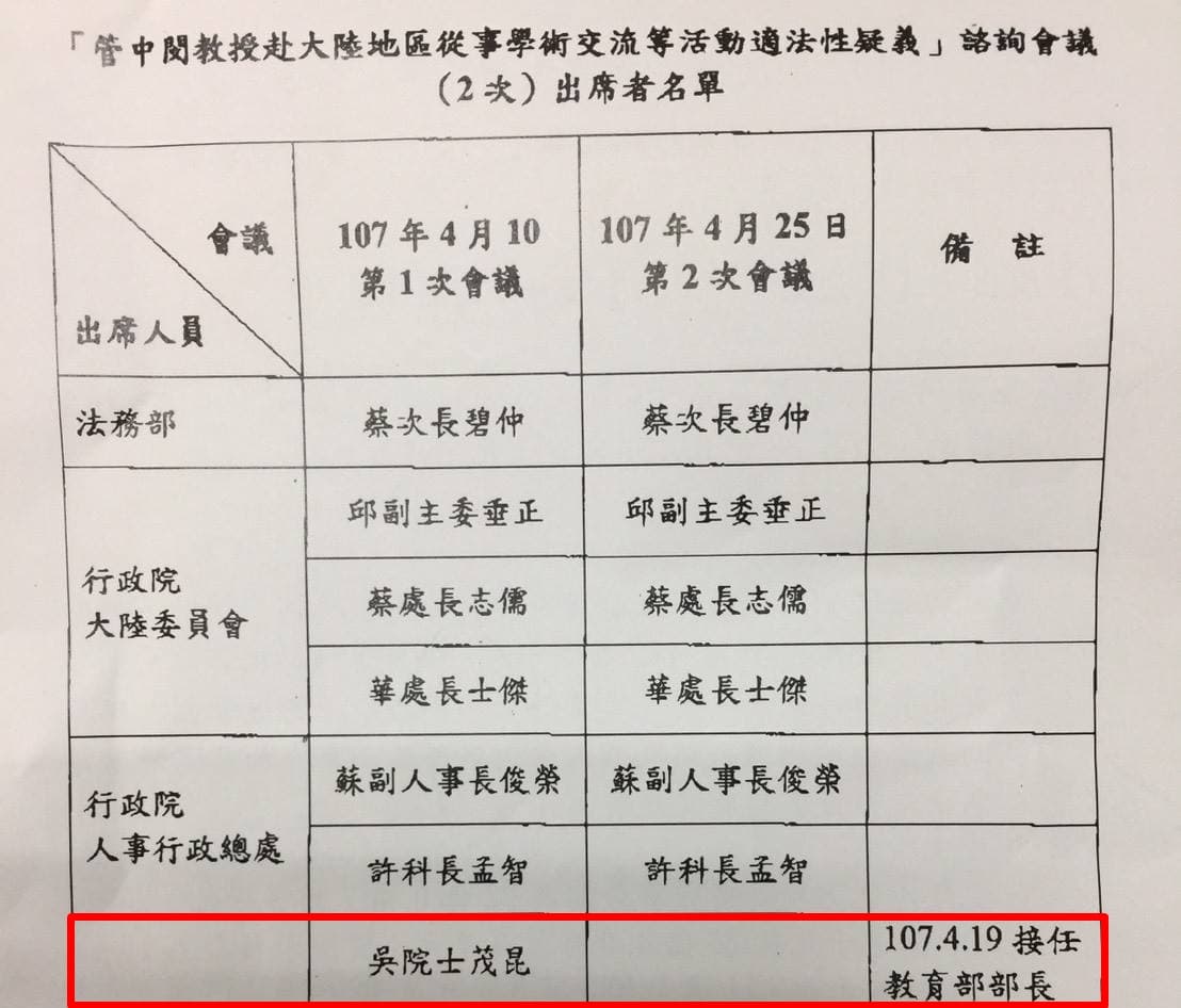 立委柯志恩爆料,吳茂昆擔任部長以前,就已經是跨部會諮詢小組專家學者,是拔管的幕後黑手。(翻攝立委柯志恩臉書)