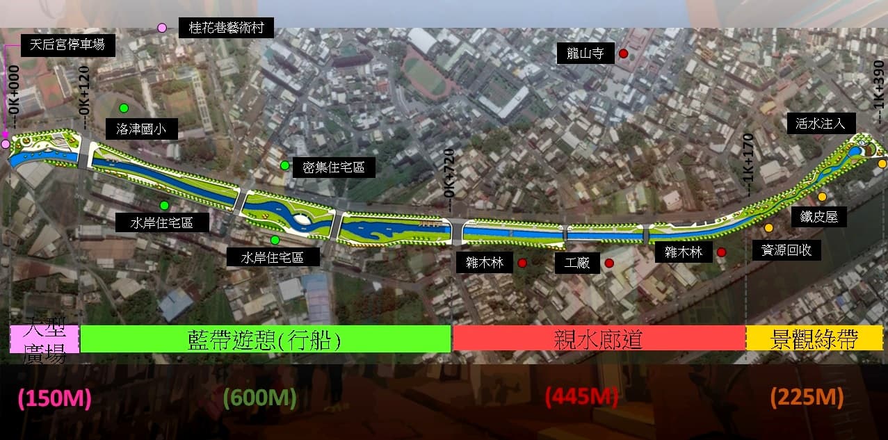 綿延數公里長的鹿港溪水岸，將結合人文景觀以及工藝建築元素，讓遊客可以近距離感受全新鹿港溪風範。